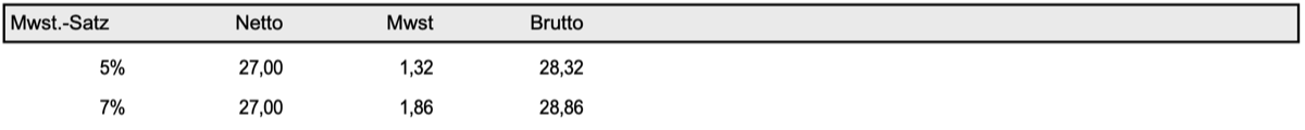 Mehrwertsteuersatz - Rechnungsdarstellung