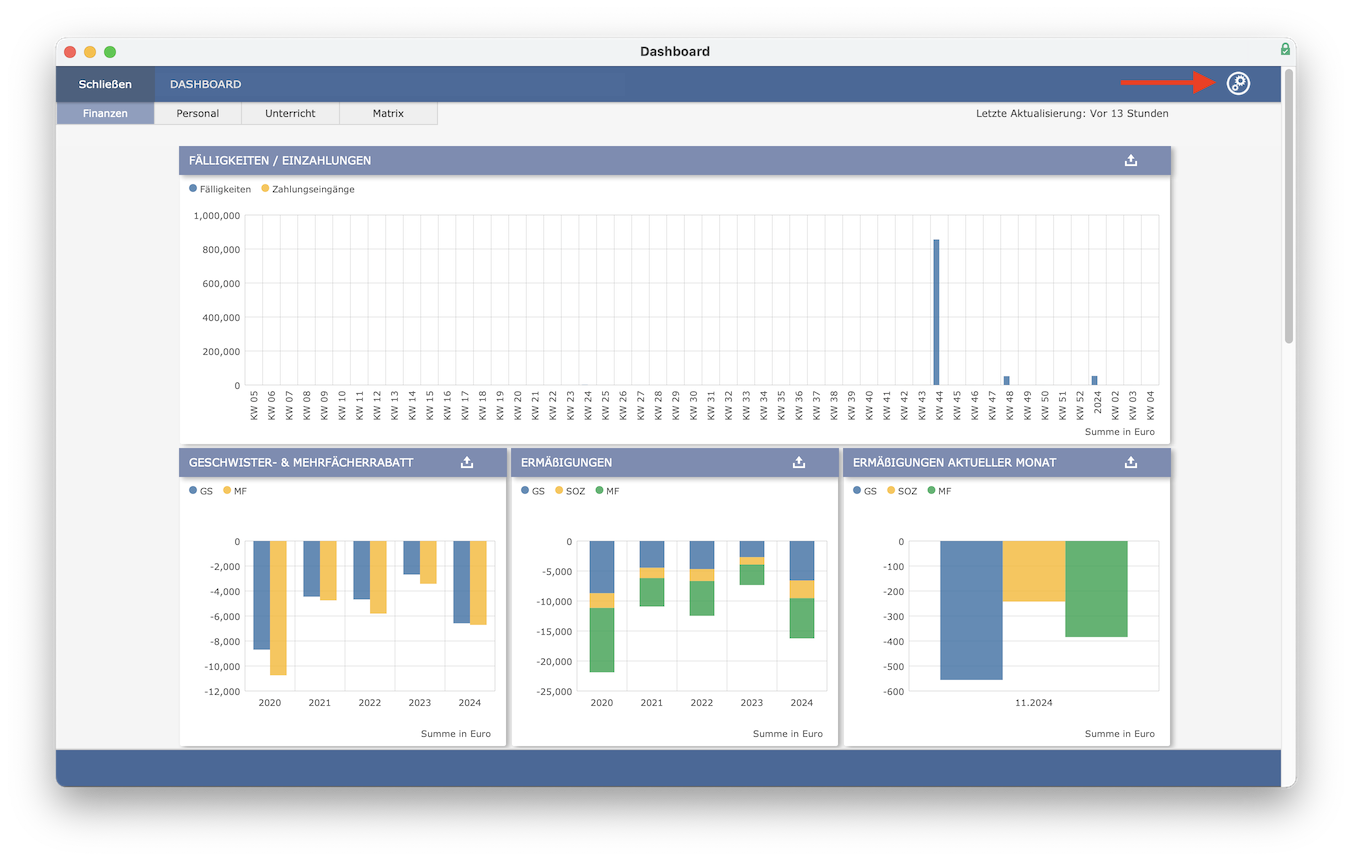 imikel_statistik_dashboard_konfiguration