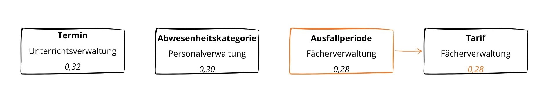 ausfallquotient_ausfallperiode