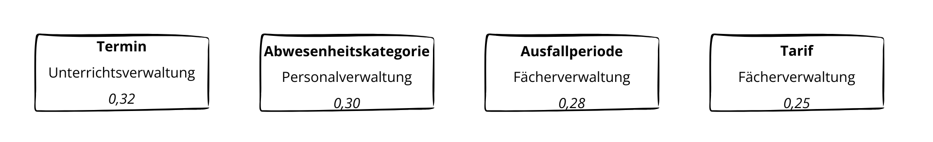 ausfallquotient_uebersicht