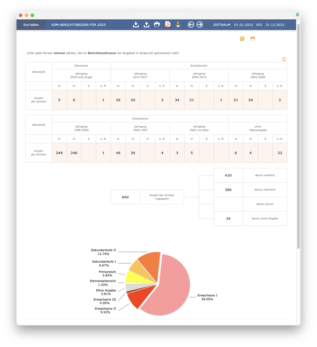 imikel_vdm_diagramm